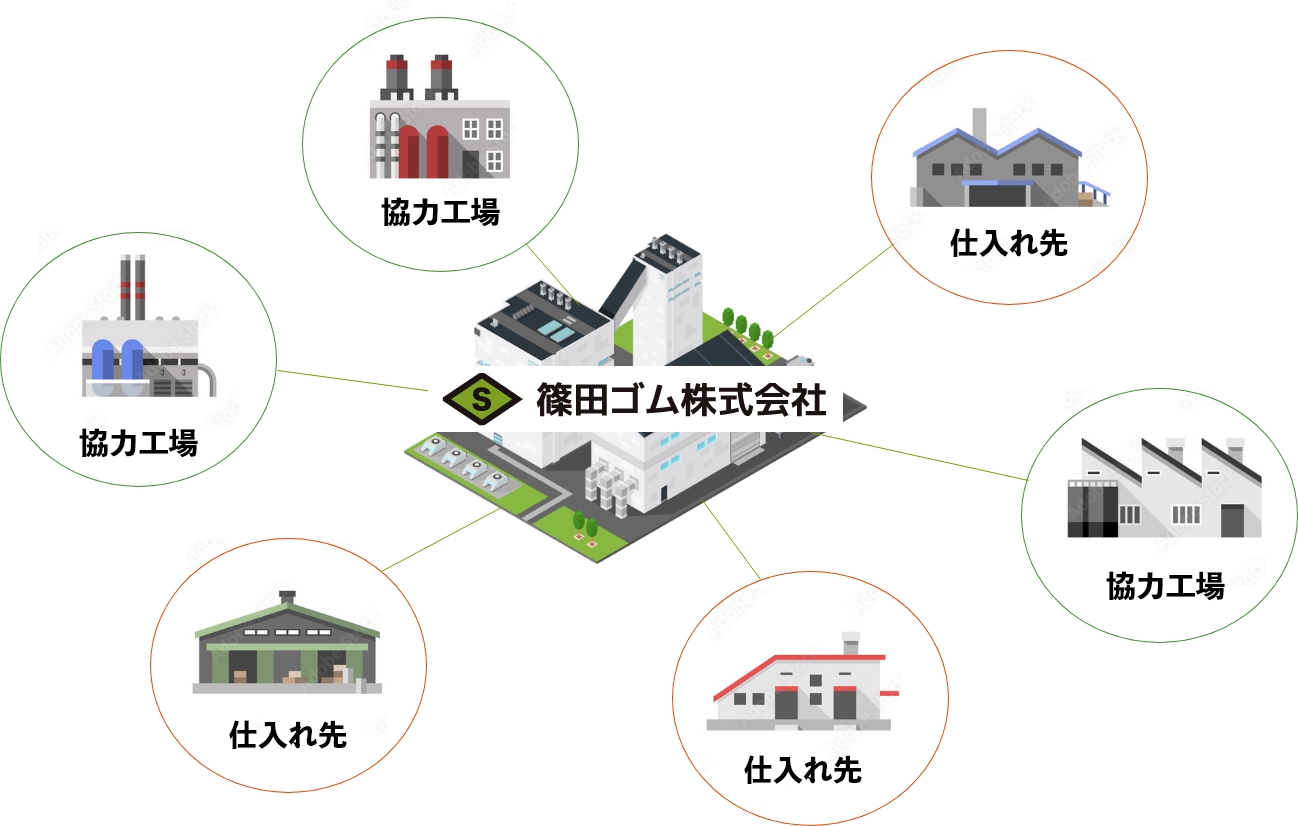 篠田ゴム株式会社のネットワーク図