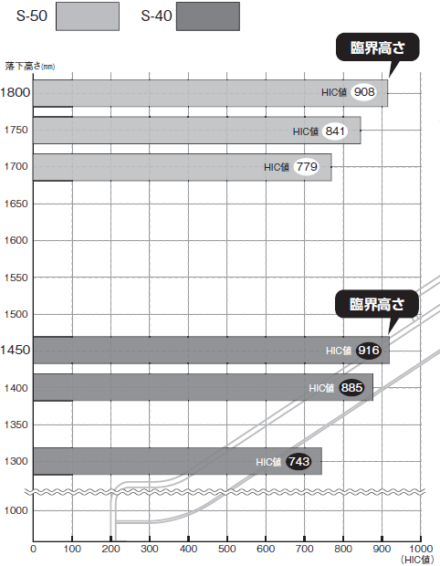 Softクッションマット