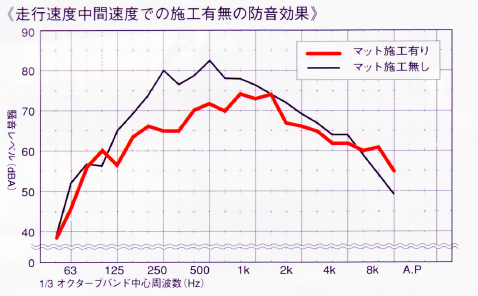 ヘビーマットⅡ