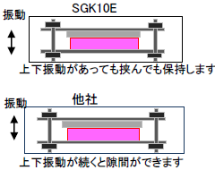 熱伝導性ゴム