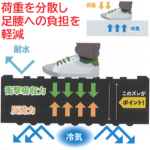 『脚楽』疲労軽減ゴムマット